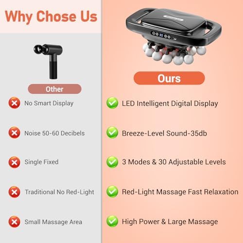 20 Head Massage Gun, Deep Tissue Percussion Back Massager with 3 Modes & 30 Intensities, Quiet Muscle Massage Pain Relief, Portable Percussion Massage Gun for Back, Neck, Shoulders, Legs, Waist, Body
