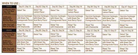 Hyleys Detox Tea for Cleanse – 28 Day Detox Kit with 84 Tea Bags – Garcinia Cambogia, Green Tea, Mint & Chamomile – Supports Weight Loss, Digestion & Sleep
