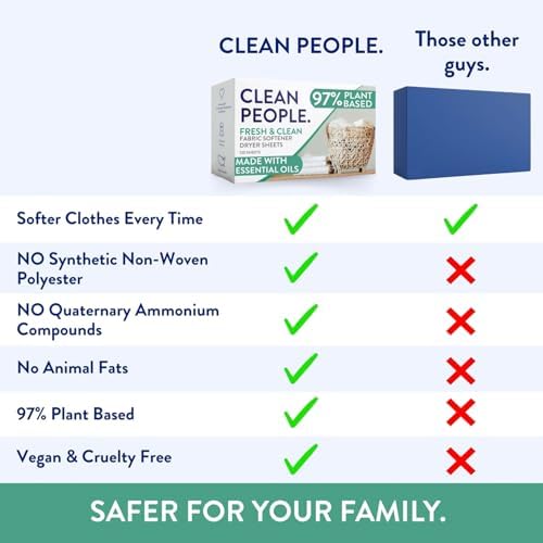 The Clean People Fabric Softener Sheets - Dryer Sheets - Softens & Removes Static Cling - Vegan Laundry Softener, Essential Oils - Lavender 360 Pack