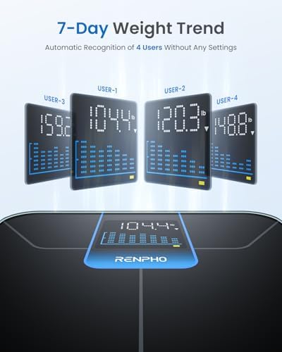 RENPHO Weight Scale with 7-Day Weight Trend, Digital Bathroom Scale for Body Weight with Large LED Display, High-Accurate Weighing Scale with Sturdy and Durable Base, 11.02", 400lbs, Core 1X