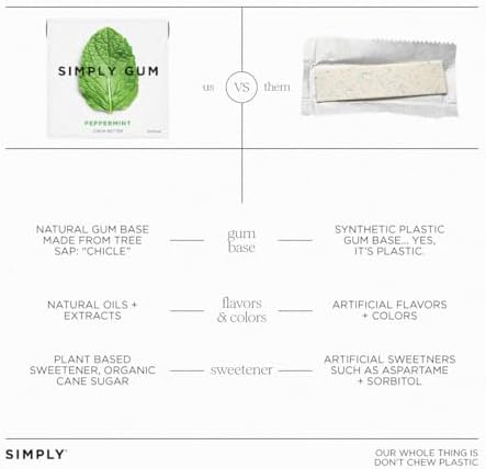 SIMPLY Gum Peppermint, Plastic-Free Natural Chewing Gum, 6 Pack (90 Pieces) | Vegan, Kosher, Non GMO, Aspartame Free and Sorbitol Free