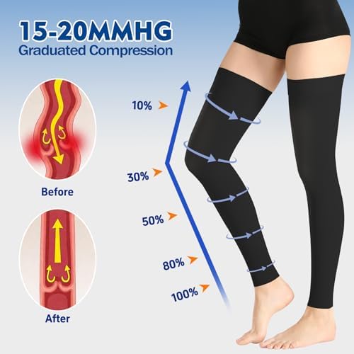 Thigh High Medical Compression Stockings For Women & Men,15-20 mmHg Thigh High Compression Socks,Firm Graduated Support Hose with Silicone Dot Band-Ideal For Athletic,Flight,Travel Use