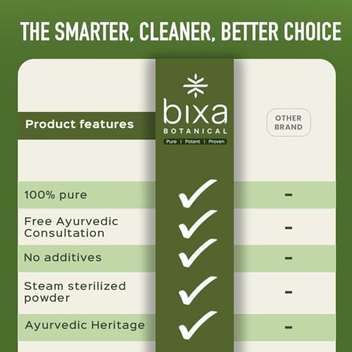 bixa BOTANICAL Long Pepper Powder| Pippali (Piper Longum) | Ayurvedic Supplement & Meat Seasoning | Strong Aroma, Steam Treated, Vegan, Non GMO & 100% Pure |200 GMS /7 Oz