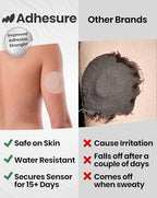 Adhesive Patches for Dexcom G7 & Stelo CGM that Stay for 10-15 Days - Sweatproof & Waterproof Over Patches - Overpatches for Continuous Glucose Monitor Sensor Protection, Tan - 40 Patches
