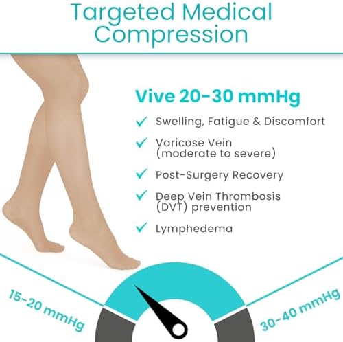 Vive Thigh High Compression Stockings for Women & Men - 20-30 mmHg Graduated Support Hose - Opaque Closed Toe Compression Tights - Stockings for Varicose Veins, Swelling, Edema, & Improved Circulation