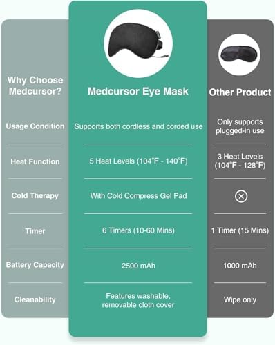 Heated Eye Mask - Rechargeable Electric Eye Mask for Dry Eyes, 2500 mAh Large Battery & Washable Cover, Eye Pad for Sleeping