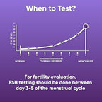 6Pack FSH Test Strip for Women Menopause Test Strips at Home Ovarian Reserve & Hormone Balance Test
