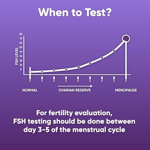 6Pack FSH Test Strip for Women Menopause Test Strips at Home Ovarian Reserve & Hormone Balance Test
