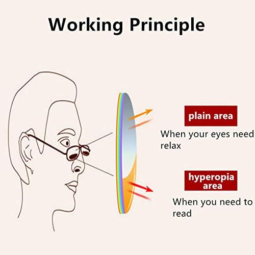 Bifocal Reading Glasses with Photochromic Gray Lens, Classic Cat Eye Frame with Spring Hinge, Bifocal Reader for Women/Men