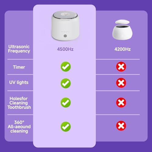Ultrasonic Retainer Cleaner Machine with UV Light – 4 Timer Modes Ultrasonic Cleaner for Retainers, Dentures & Mouth Guards – 360° Deep Cleaning, Low Noise