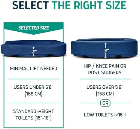 Lunderg Padded Toilet Seat Riser for Seniors - Adds 2 inches. Universal Fit - FIRM Raised Toilet Seat Cushion with High-Density Foam for Enhanced Comfort & Elevation. Post-Surgery Must have (Blue)