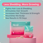 Biosil Advanced Hair Growth Vitamins - 30 Packets (1-Month Supply) - Stimulates Growth, Prevents Hair Loss & Shedding, Increases Thickness & Strength