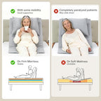 Adjustable Power Lifting Bed Backrest for Elderly Patient Injured,Sit-up Back Rest Chair for Neck Lumbar Back Support