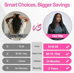 CUTE BEIN [2-Year Life, 100% Human Hair, 250g/pc, 250% Density 13x6 HD Straight Lace Front Wigs Human Hair Pre Plucked, [0.1mm Ultra-Thin HD Lace], Free Part 28 Inch
