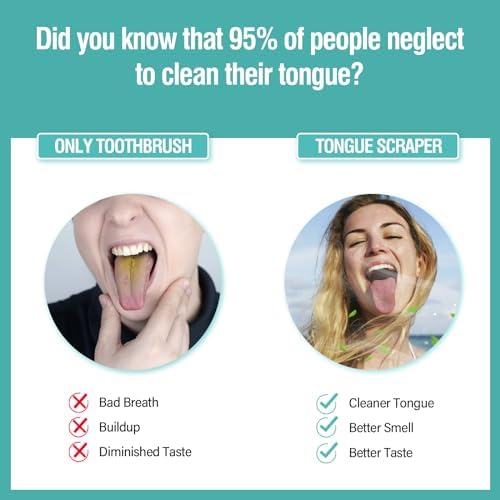 RONAVO Tongue Scraper for Adults (4 PC), Tounge Scraper Dual Scraping Head with Travel Cases, Stainless Steel Tongue Cleaner Fresh Breath, Oral Care, 2 Colors