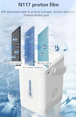 Portable Hydrogen Generator, 99.99% Purity Hydrogen Inhalation Machine 225/300/450 ml/min for Home, Travel Use, PEM Technology, Dual-Output H2 Inhaler 225ml