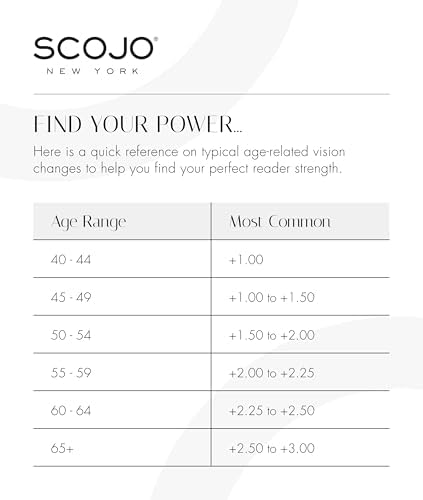 Scojo New York Gels Original Reading Glasses, Handmade Scratch Resistant Readers for Women and Men