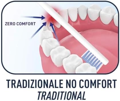 Biorepair : Oral Care Pro Toothbrush "Curve"- Very Soft