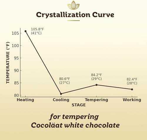 Cocoläat Ruby Couverture Chocolate Chips | Culinary Grade for Bakers, Pastry Chefs, & Chocolatiers | 35% Cocoa - 35% Fat | Gold Foil Resealable Pouch Perfect Holiday Gift | 12 oz