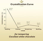 Cocoläat Ruby Couverture Chocolate Chips | Culinary Grade for Bakers, Pastry Chefs, & Chocolatiers | 35% Cocoa - 35% Fat | Gold Foil Resealable Pouch Perfect Holiday Gift | 12 oz