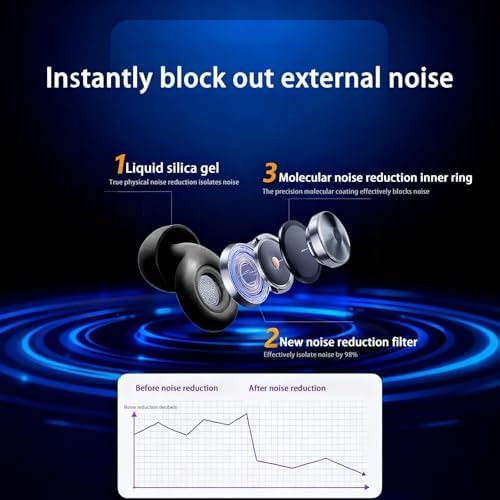 Ear Plugs for Sleeping Noise Cancelling,Noise Reduction Ear Plug with 8 Reusable Earplugs and Carry Case,Ultra-Comfy Noise Cancelling Ear Plugs for Concerts, Snoring, Travel,Study