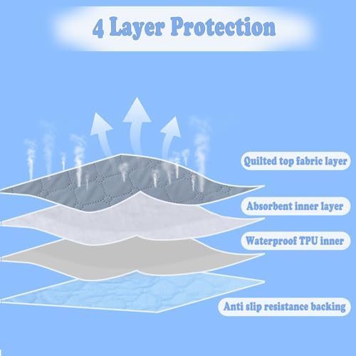 Waterproof Chair Pads for Incontinence, Reusable Highly Absorbent Wheelchair Pads for Seat with Handles, Washable Wheelchair Cover for Adults and Elderly 35.4" x 19.68"