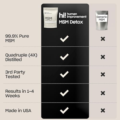 Pure MSM Powder | Organic Sulfur Powder for Skin, Hair, and Nails | Cellular Detox, Joint Health, Immune Boost, & Increased Energy | 99.9% Pure MSM Supplement | Made in the USA, 0g Sugar (64 Servings)