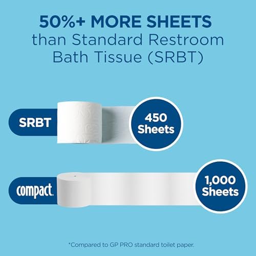 Georgia-Pacific Compact Coreless 2-Ply Recycled Toilet Paper by GP PRO (Georgia-Pacific), 19375, 1,000 Sheets Per Roll, 36 Rolls Per Case
