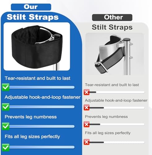 Drywall Stilt Straps (1 Pair) - Heavy Duty Leg Straps with Cushioned Foam Comfort, Adjustable Hook & Loop Fastener for Reliable Fit, Compatible with Various Brands of Stilts