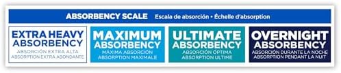 Attends Bariatric Adult Incontinence Underwear, 3X-Large (74-92"), [10 Count] - Overnight Absorbency for Men and Women, Disposable Pull-On Diapers with Tear-Away Sides, AU60