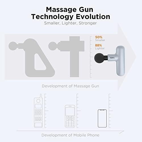 NEPQ Mini Massage Gun, SK6 Fascial Gun Portable Deep Tissue Percussion Muscle Back Head Massager for Pain Relief with 4 Massage Heads 4 Speed High-Intensity Vibration Rechargeable (Gray)