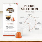 FORTE Espresso Pods for Nespresso Original Line - 12/12 Intensity Italian Roast - 100% Food-Grade BPA-Free Capsules for Home & Office Machines - Bold Ristretto Blend with Thick Crema
