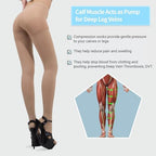 Compression Socks for Women and Men, 23-32 mmHg , Open Toe, Waist High Length Compression Stockings for Varicose Veins, DVT, Edema, Running, Nursing