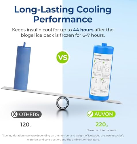 AUVON Insulin Cooler Travel Case Keeps Insulin Cool up to 44H for 3–5 Pens, Gel Ice Pack & Pouch Protect Medication from Freezing, Diabetes Travel Case with Handle & Medical ID Tag, TSA Approved