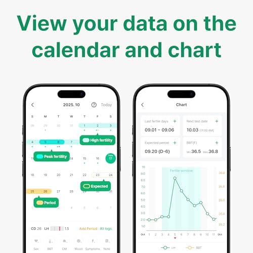 Combo Kit: 50 Ovulation Tests & 20 Pregnancy Tests, Free Tracker app, SmileReader, OPKs, HPTs (50LH + 20HCG (Pack of 1))