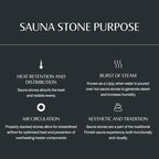 Harvia Saunas Rocks for Electric Heater, Standard Size Sauna Stones to Increase Steam & Heat Distribution, Use in Wet or Dry Saunas, Olivine Diabase 5-10cm, Luxury Accessory for Saunas, 44lbs