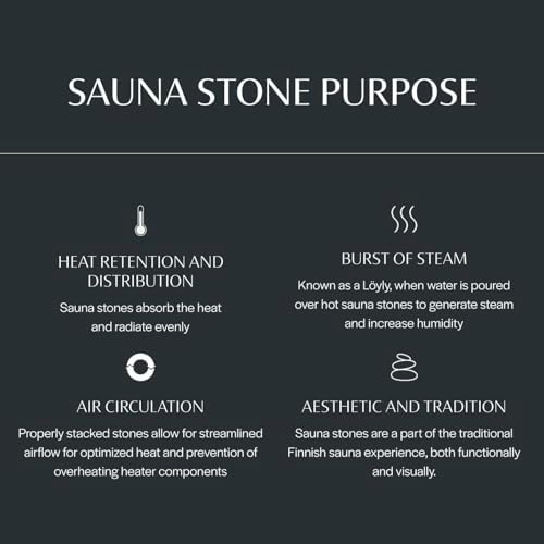 Harvia Saunas Rocks for Electric Heater, Standard Size Sauna Stones to Increase Steam & Heat Distribution, Use in Wet or Dry Saunas, Olivine Diabase 5-10cm, Luxury Accessory for Saunas, 44lbs