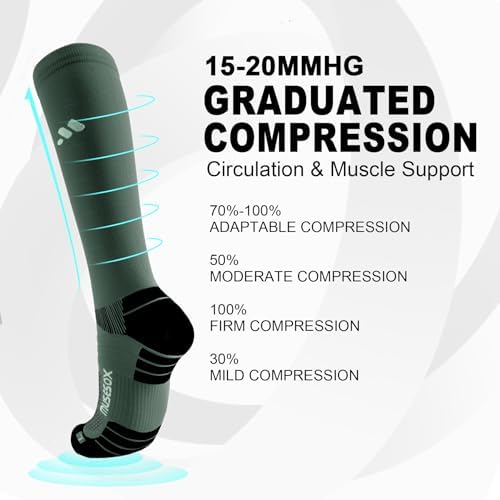 Compression Socks for Women and Men,Knee High 15-20mmHg Graduated Circulation Support(3 Pairs)for Nurses,Pregnant,Travel