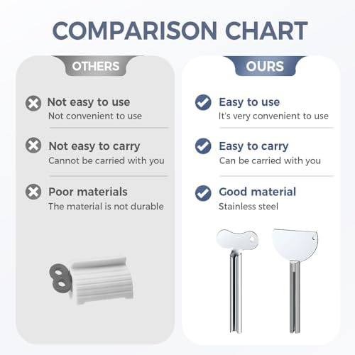 Toothpaste Squeezer, Metal Tube Squeezer Key Stainless Steel Toothpaste Roller Tube Wringer for Paint, Cream, Cosmetic and Hair Dye (6 PCS)
