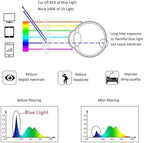 LifeArt Blue Light Blocking Computer Reading Glasses,Men's and Women's Rimless Frame (Black, +1.75 Magnification)