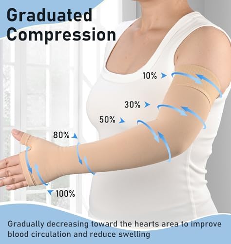 KEKING Lymphedema Medical Compression Arm Sleeve with Gauntlet, 15-20 mmHg Graduated Compression Full Arm Support for Women Men (Single), Long Pressure Arm Hand Brace for Arthritis, Bursitis, Edema