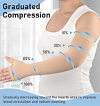 KEKING Lymphedema Medical Compression Arm Sleeve with Gauntlet, 15-20 mmHg Graduated Compression Full Arm Support for Women Men (Single), Long Pressure Arm Hand Brace for Arthritis, Bursitis, Edema