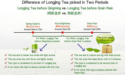Dragonwell Longjing Tea(Ming Qian),Fresh Dragon Well Green Tea Leaf Picked Before Qingming,Tea Farmer Direct Sale, 4.41 oz./125g,明前龙井