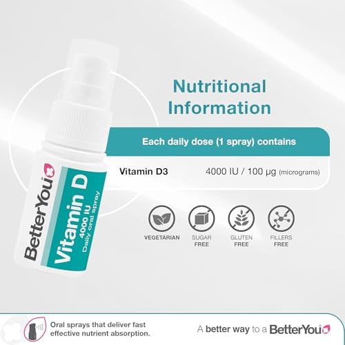 Atrilly DLux4000 Vitamin D Oral Spray | Vitamin D3 Supplement | Natural Peppermint Flavour’
