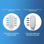 Frekare Extra Soft Toothbrushes for Adults, with 10000 Micro Nano Bristles, for Sensitive Teeth and Gum Recession (Compact Head, 6 Count)