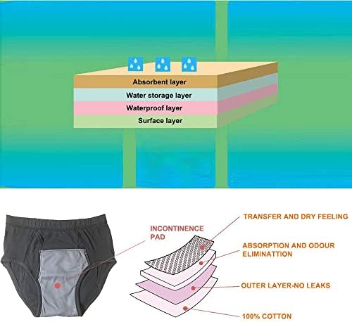 Men's Washable Incontinence Shorts Open Underwear Adults Patient Reusable Breathable Pant Diapers for Adults Prostate 500ml (X-Large, Black)