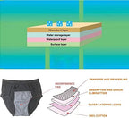 Men's Washable Incontinence Shorts Open Underwear Adults Patient Reusable Breathable Pant Diapers for Adults Prostate 500ml (XX-Large, Grey)