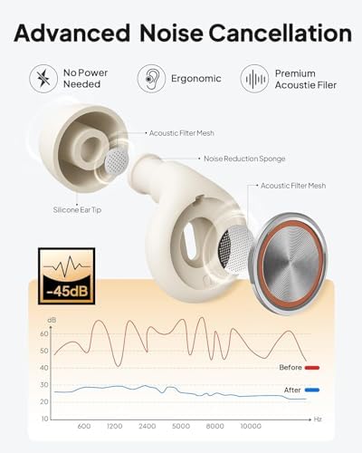 Ear Plugs for Sleeping Noise Cancelling, Reusable Silicone Ear Plugs for Sleeping with 8 Eartips and Case, 45dB Noise Reduction, High-Fidelity Hearing Protection EarPlugs for Concert and Snoring,White