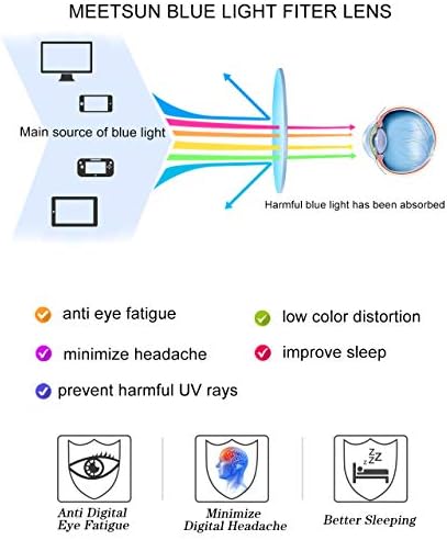 MEETSUN Blue Light Blocking Glasses Women Men, Anti Eye Strain Headache (Sleep Better),Computer Glasses UV400 Lens (Transparent Pink Frame)