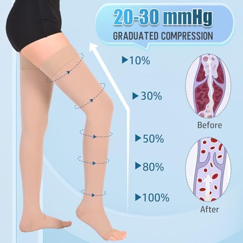 Athbavib 20-30mmHg Compression Stockings for Women and Men, Thigh High Closed Toe Medical Graduated Compression Socks, Best Support for Treatment Varicose Veins Swelling